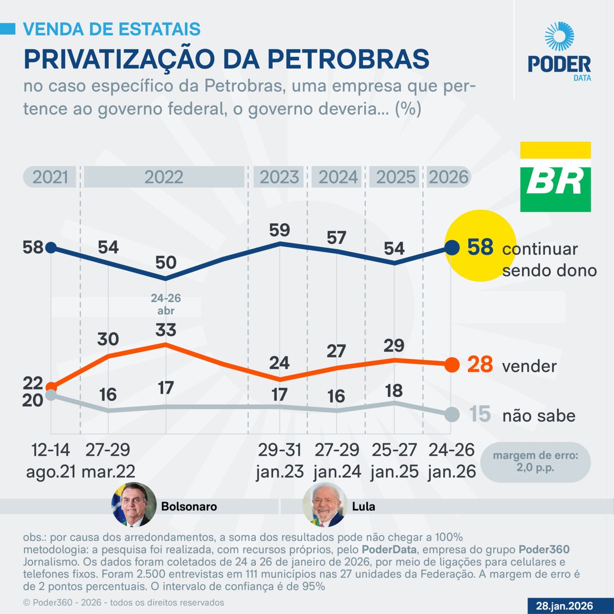 Danielismo Cultural 🇧🇷 tweet media
