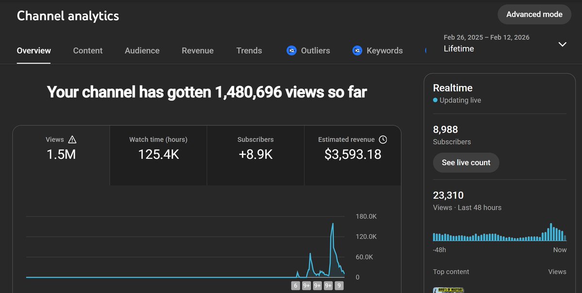 Madix | Youtube Automation tweet media