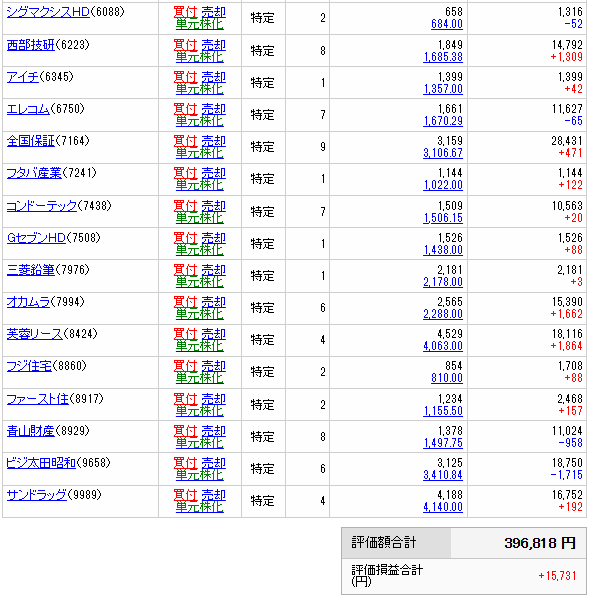 株式賢者 (@2oTKQDdpBc78397) / Posts / X