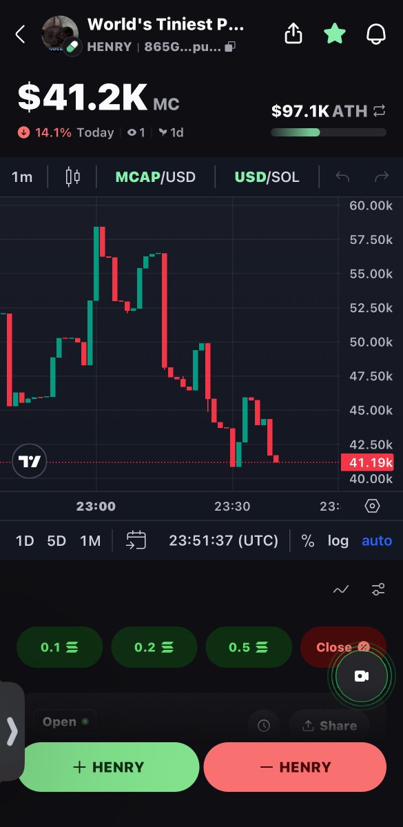 OfficialDvishi's tweet photo. $HENRY
Just did another 0.5 dev buy
Please learn to hold guys.

When I horned the 10X Boost some people sold when the chart pumped.

I get you want to make some money - but remember this is a long-term project.
Let‘s reach a new ATH.

For the sake of $HENRY - respect the cause / narrative and the chart, and let’s send this together.
Hold the floor.

I’d rather prefer an organic chart right now, than paying boosts.
Honestly if everyone is bagworking, raiding, shilling and max engaging + providing quality content we will get more visibility.
Organic reach.
Which is more valuable than paid traffic.

Go ahead and smash the rocket on DEX and add the coin to your watchlist on pump fun.

If you have followers on your pump wallet, then go ahead and click on the share button on the coin on pump fun and then Alert followers

Look at the screenrecording / screenshots attached on this post ♥️  

Have a good one 🐧🤝