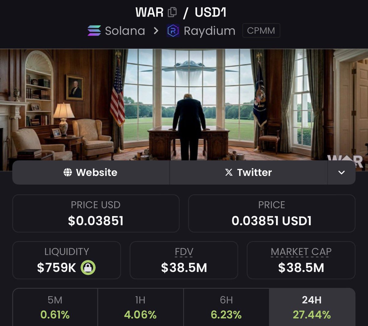 OctoberPyoo's tweet photo. $WAR is absolutely cooking for us…

My conviction stays the same, 100M is the first stop..

HIGHER 

8opvqaWysX1oYbXuTL8PHaoaTiXD69VFYAX4smPebonk https://t.co/5BXf7xJ9SO