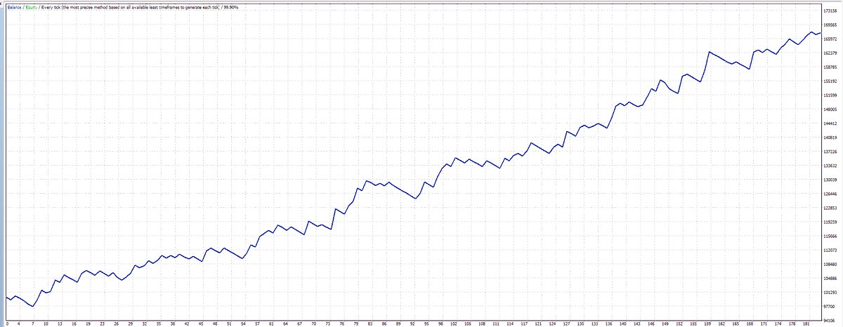 BestForexMethod's tweet photo. This is probably #3crbot v10
It takes trades like this and has 36m,24m and 12month backtests like these
It's on fire now https://t.co/CizUeGFEVu