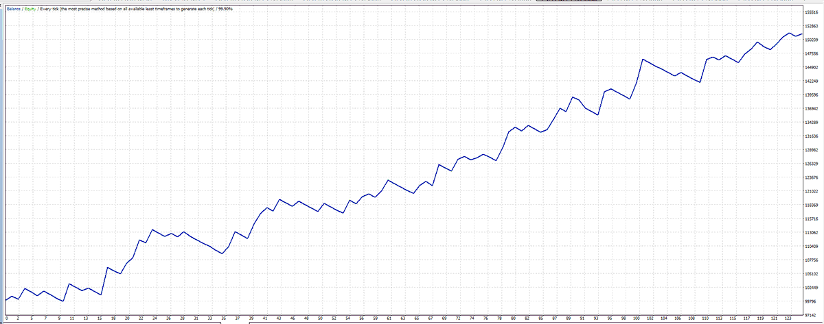 BestForexMethod's tweet photo. This is probably #3crbot v10
It takes trades like this and has 36m,24m and 12month backtests like these
It's on fire now https://t.co/CizUeGFEVu