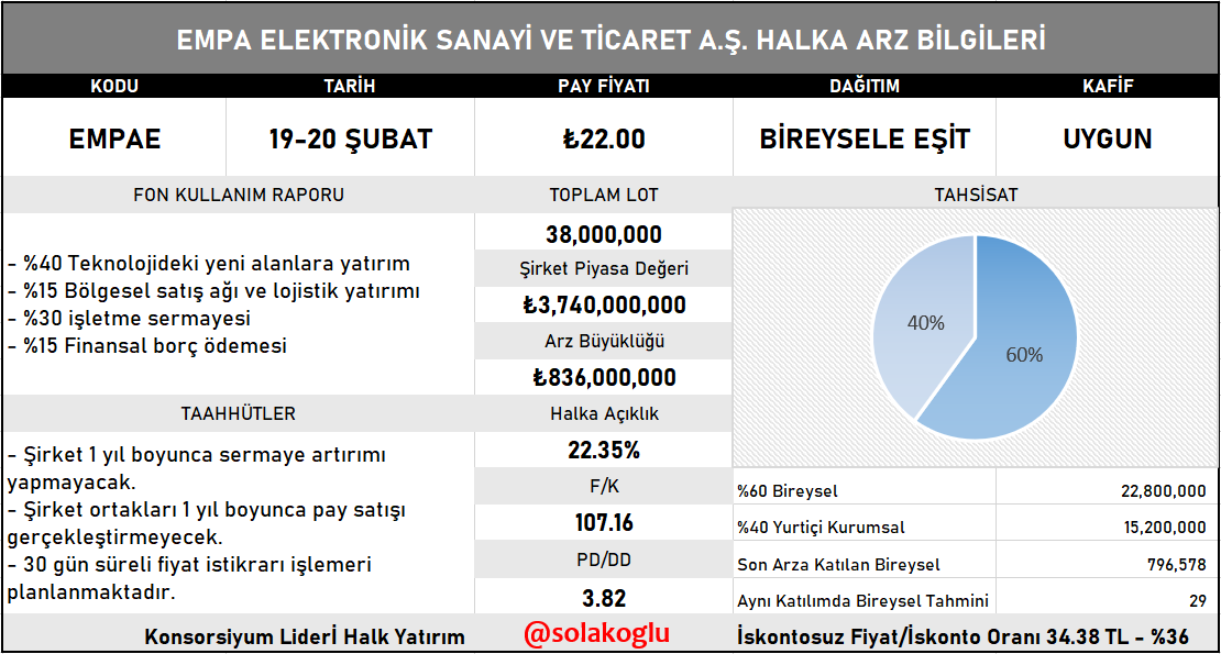 Solakoğlu tweet media
