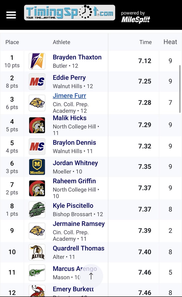 Vandalia Butler T&F/XC tweet media