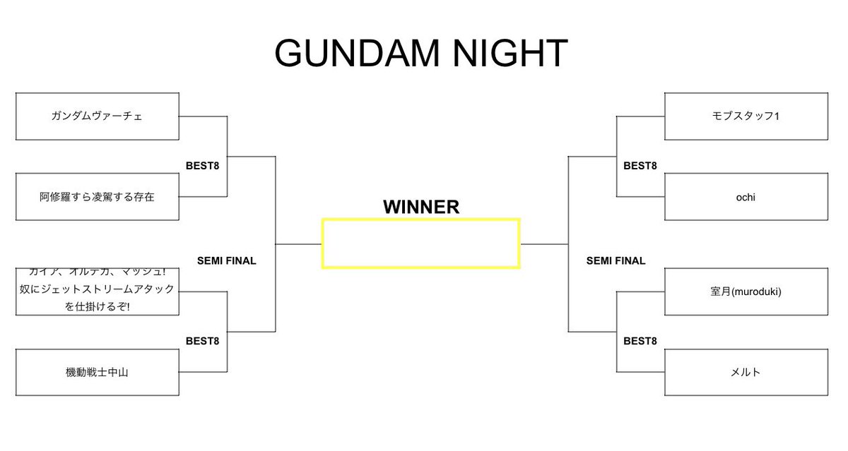 GUNDAM_NIGHT's tweet photo. 本日のバトルトーナメント表です！
参加者の方はご確認お願いします！

当日エントリー枠も用意ございますので、ご希望の方は15:00までに会場にて受付お願いします！ https://t.co/u1jTWBN7Oc
