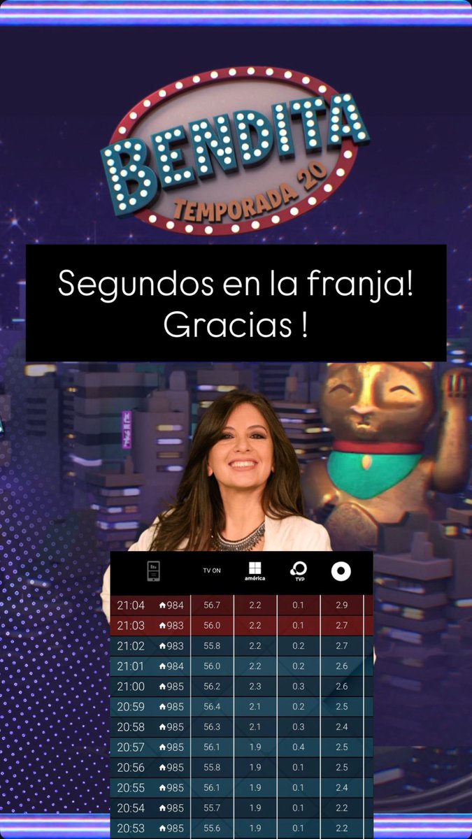 Segundos en la franja!
Aguante #Bendita
