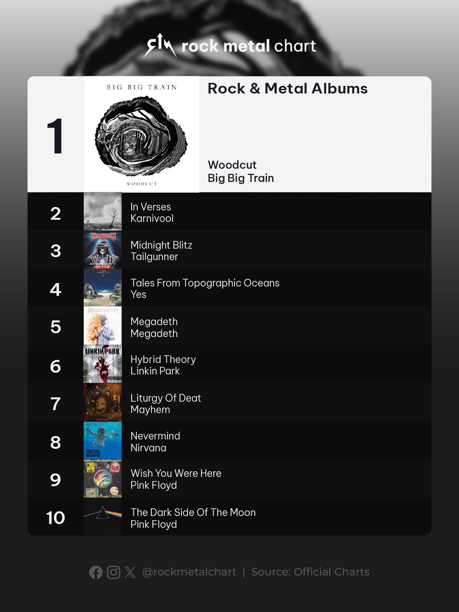 Rock Metal Chart tweet media