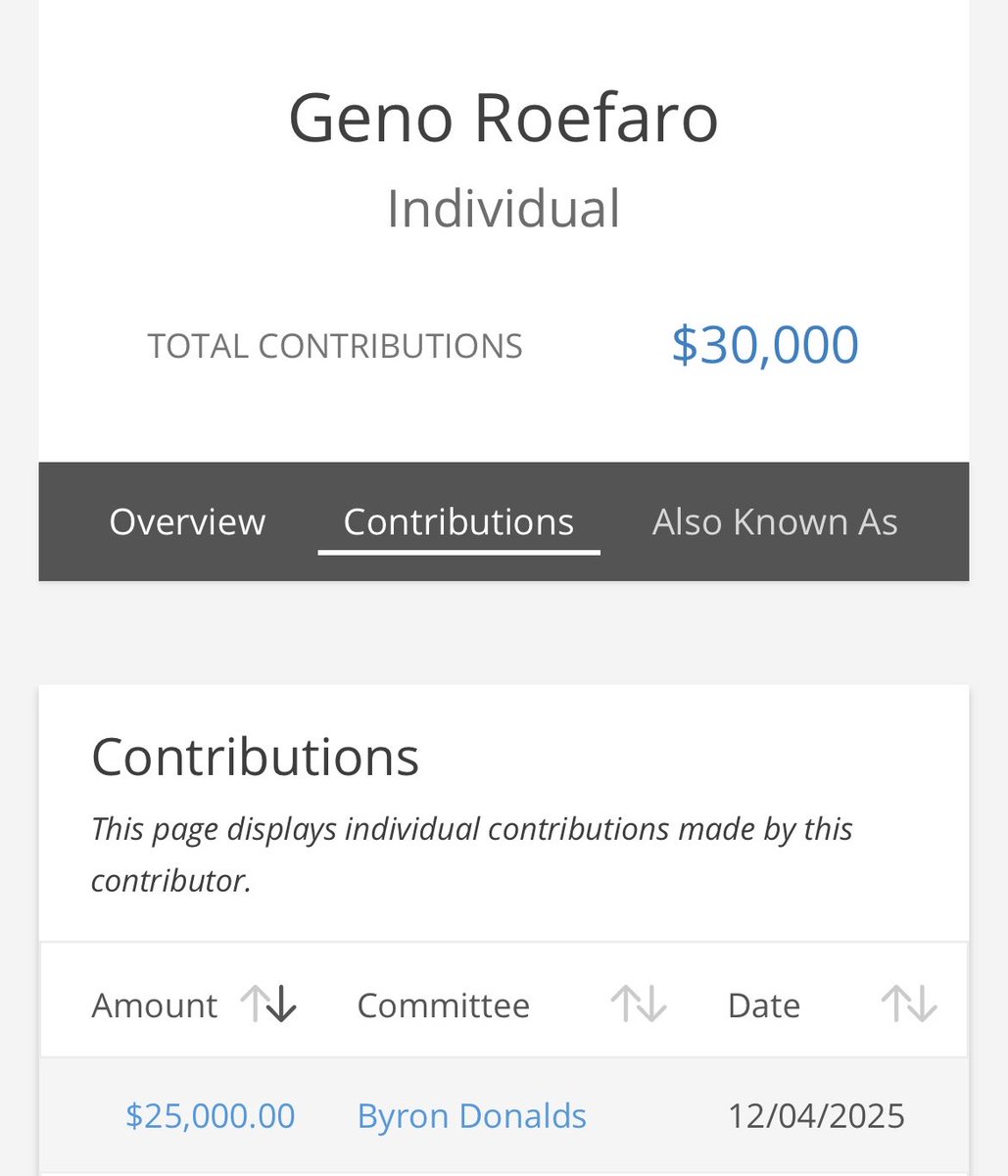 KickboxerEsq's tweet image. Well look at that.

A Byron Donalds supporter and donor INDICTED.