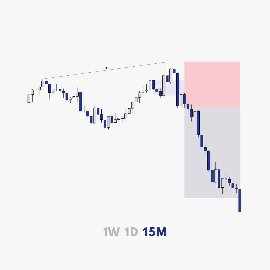 subhanfx's tweet photo. closing the week here

$USDCHF +2RR https://t.co/Y9yzjwdRGG