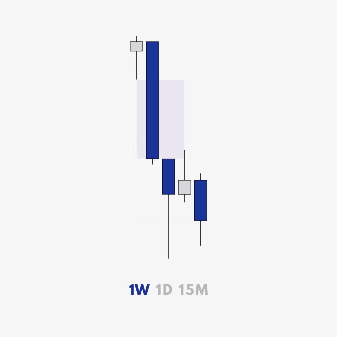 subhanfx's tweet photo. closing the week here

$USDCHF +2RR https://t.co/Y9yzjwdRGG