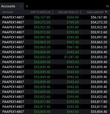 Dreamed of taking out 100,000$ in a year.

Took out 110,000$ in 2 months 
Will be requesting 40,000$ next week from <a href="/ApexTradeFund/">ApexTraderFunding</a> 

Keep pushing guys 🍻