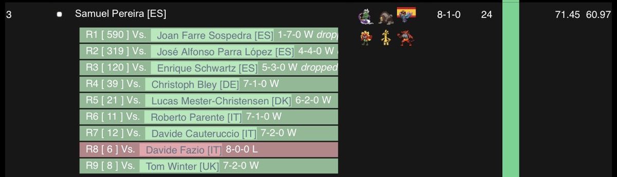 Samuel Pereira tweet media