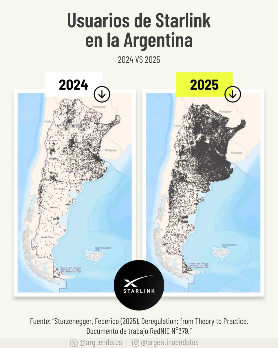 Argentina en Datos tweet media