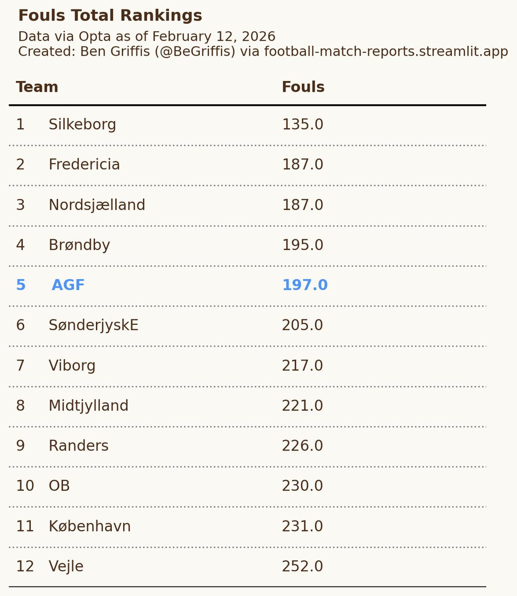 Peter Breinbjerg Nielsen tweet media