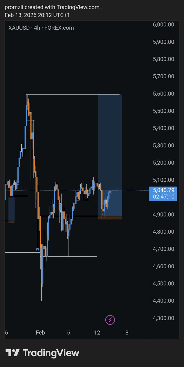XAUUSD
