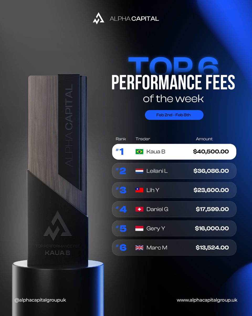 🏆 Top 6 Performance Fees of the Week Feb 📅 2nd – Feb 8th 

Huge congratulations to:

🥇 Kaua B – $40,500
 🥈 Leilani L – $36,086
 🥉 Lih Y – $23,600
 4️⃣ Daniel G – $17,599
 5️⃣ Gery Y – $16,000
 6️⃣ Marc M – $13,524

Strong results. Consistent execution.
See you on next week’s