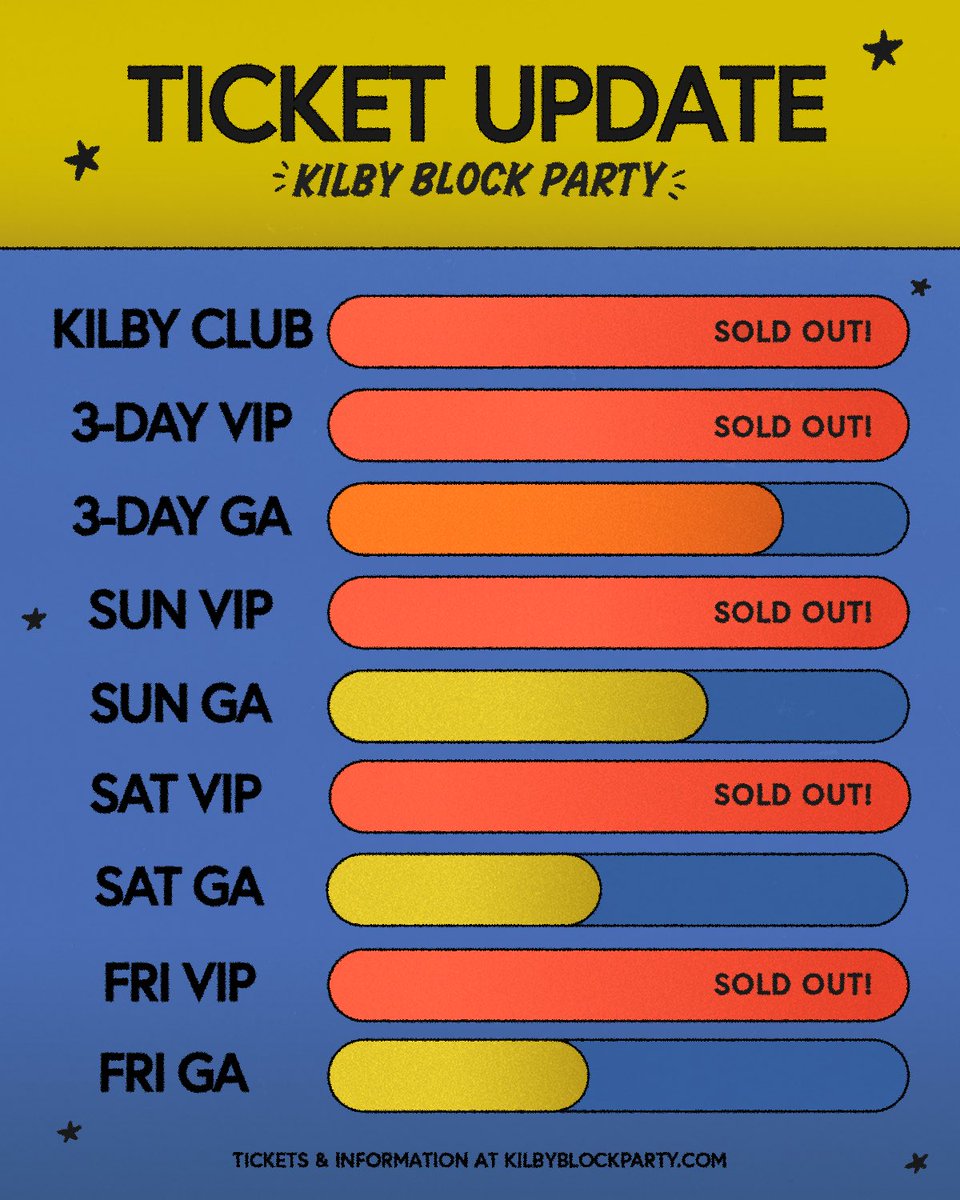 Kilby Block Party tweet media