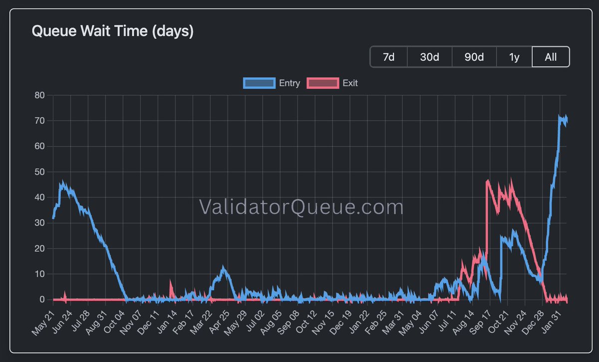 Pipehitter.eth 😮‍💨 💨 tweet media