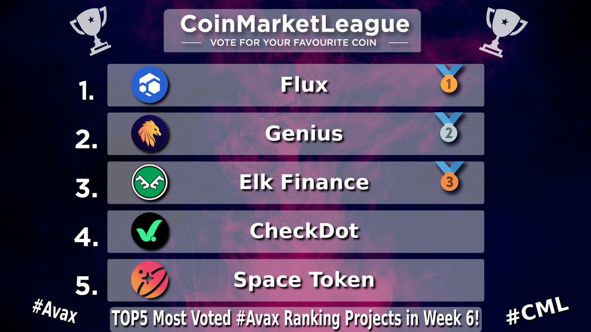 CoinMarketLeague.com tweet media