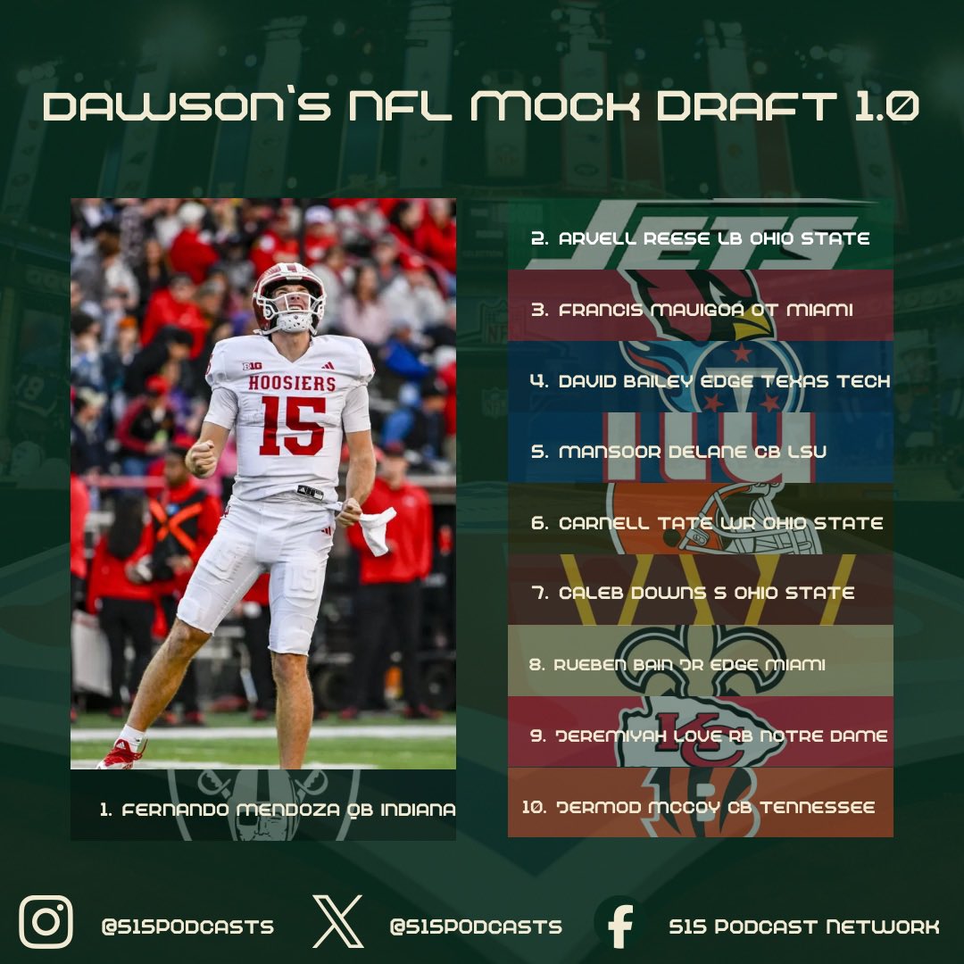 515Podcasts's tweet photo. NFL Mock Draft 1.0 is live!!! 
Braden and Dawson give their initial thoughts on the upcoming draft and where they see certain prospects going. To see the full in-depth analysis, make sure to Subscribe to our YouTube Channel. Who is your favorite pick in NFL Mock Draft 1.0?
#nfl #draft #mockdraft #nfloffseason
