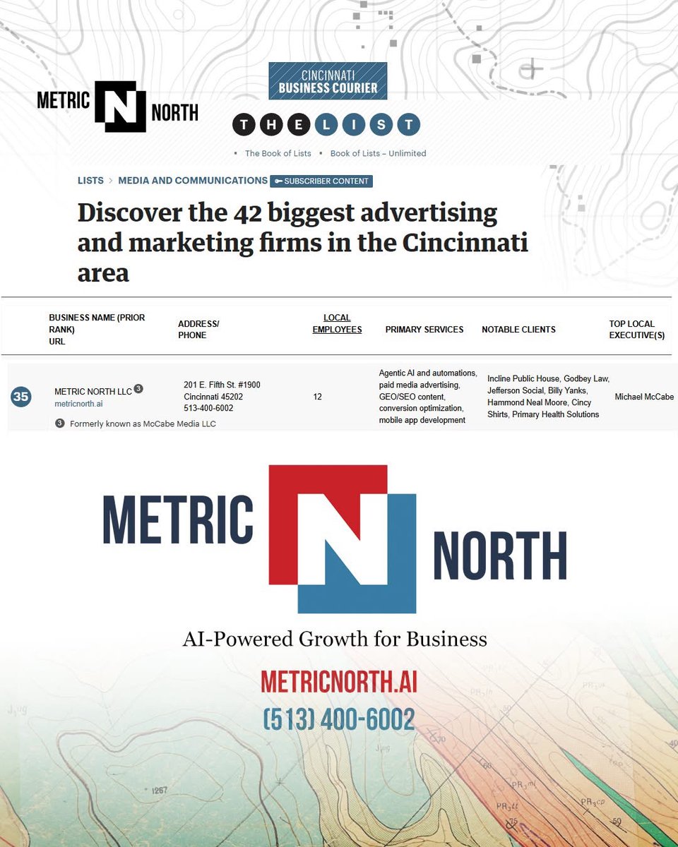 Metric North is honored to be named on the Cincinnati Business Courier Book of Lists 'Largest Advertising and Marketing Firms in Cincinnati' 2026. We want to thank our entire team and our clients for the privilege of being among these esteemed peers. bizjournals.com/cincinnati/sub…