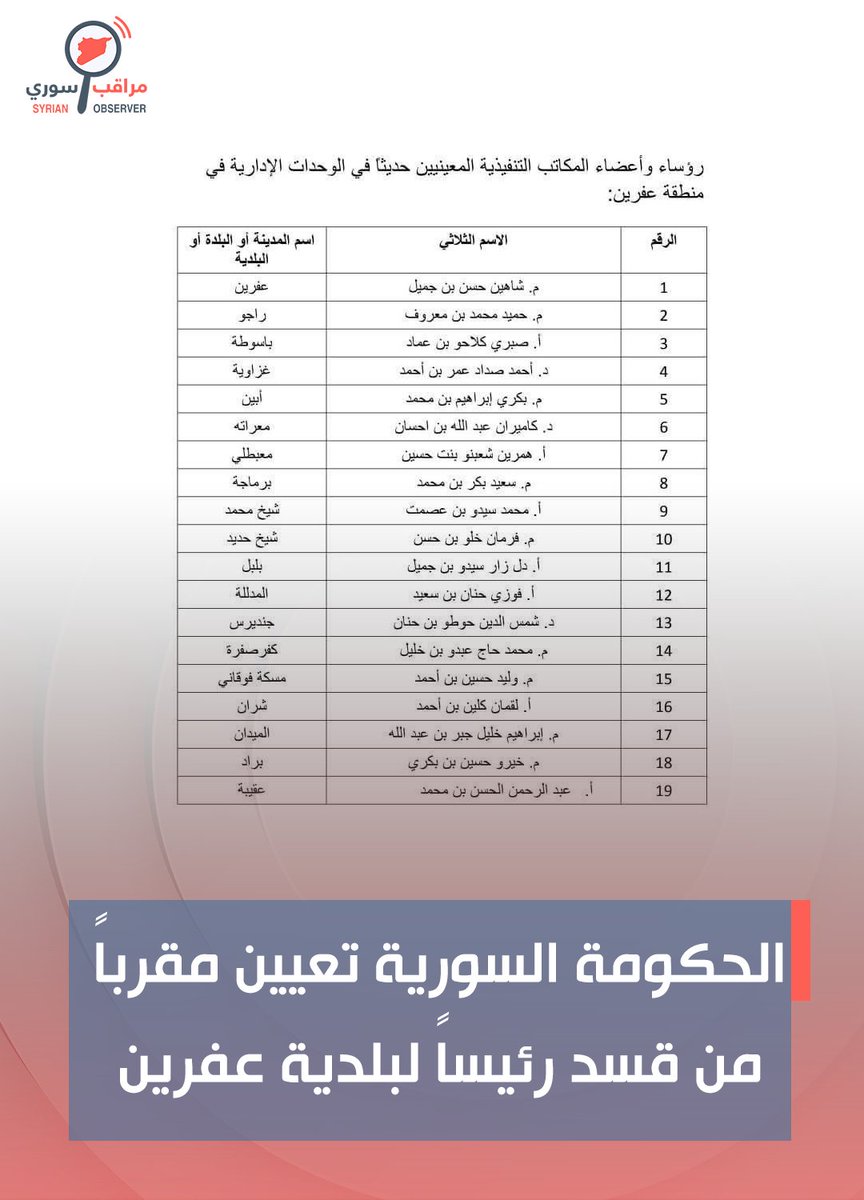 الحكومة السورية تصدر قرار تعيين أحد أعضاء حزب (EKT) الكوردي "شاهين جميل حسن" المقرب من قسد رئيساً لمجلس عفرين المحلي