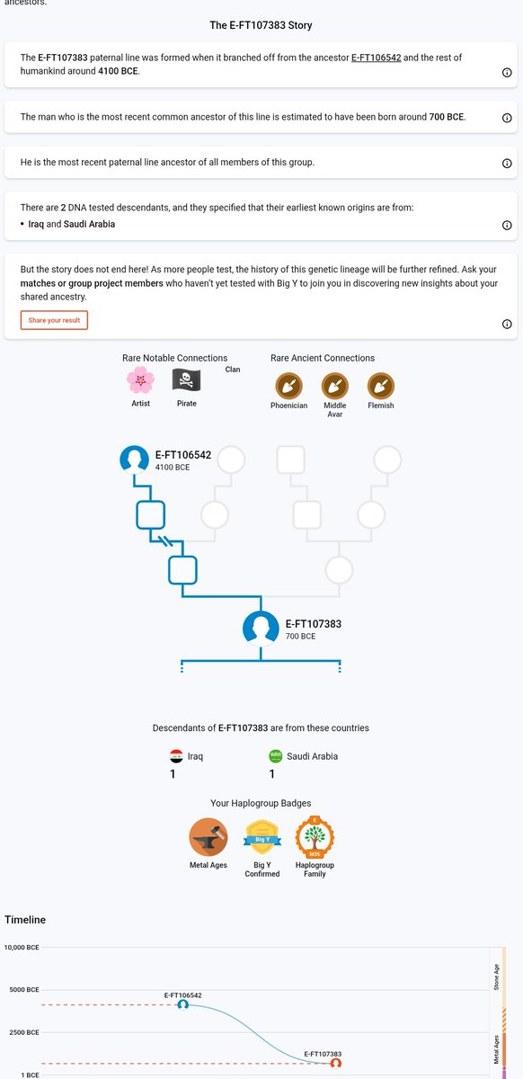 يسرنا اعلان نتيجة جينية نوعية من جمهورية السودان العربية
فحص Big-Y 700 + Family finder

الأخ عبد الرحمن الضبياني من قبيلة الضباينة (بني ذبيان) في ولاية الجزيرة وسط السودان
التي تعود بنسبها الى ذبيان بن بغيض بن ريث بن غطفان

رقم العينة SI19737