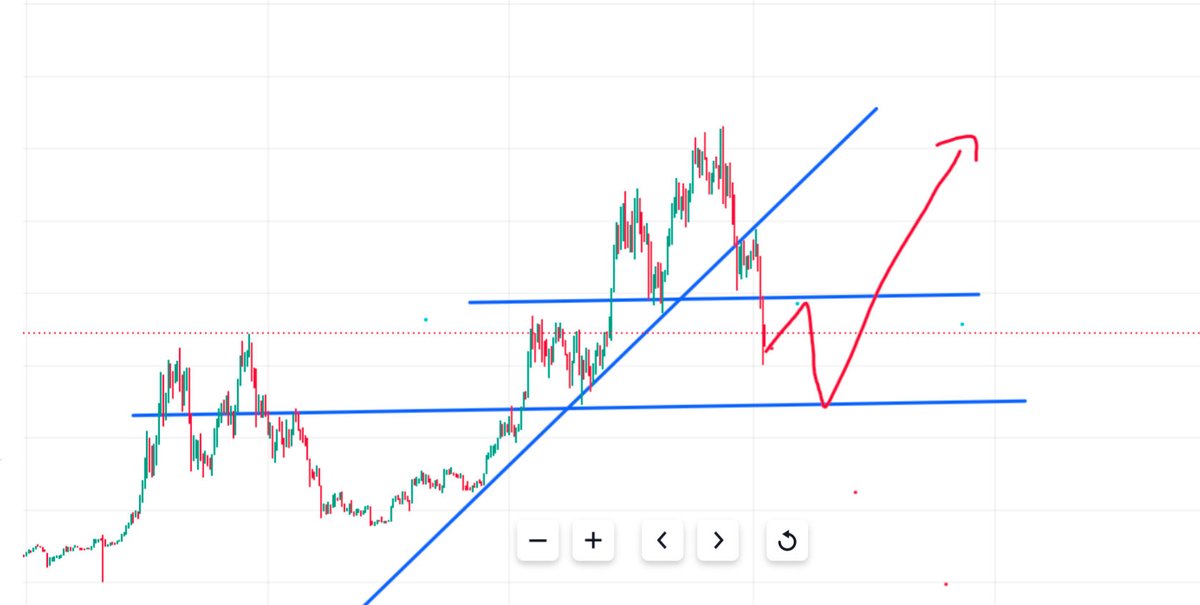UnidealWorld's tweet photo. Bullish now? Wdyt? Some bullish news but also gov shutdown incoming.

$BTC at 69k looks strong on the surface, but I’m watching the weekly, not the noise. Lower timeframes are mostly emotion and liquidity games. Weekly structure is where real capital shows commitment. For me, nothing meaningful has broken yet , 80k on a decisive weekly close is the level that changes structure. Until then, 50k remains a valid path. 

I’m not longing up here. I’d rather position near 50k than chase strength that hasn’t been confirmed.