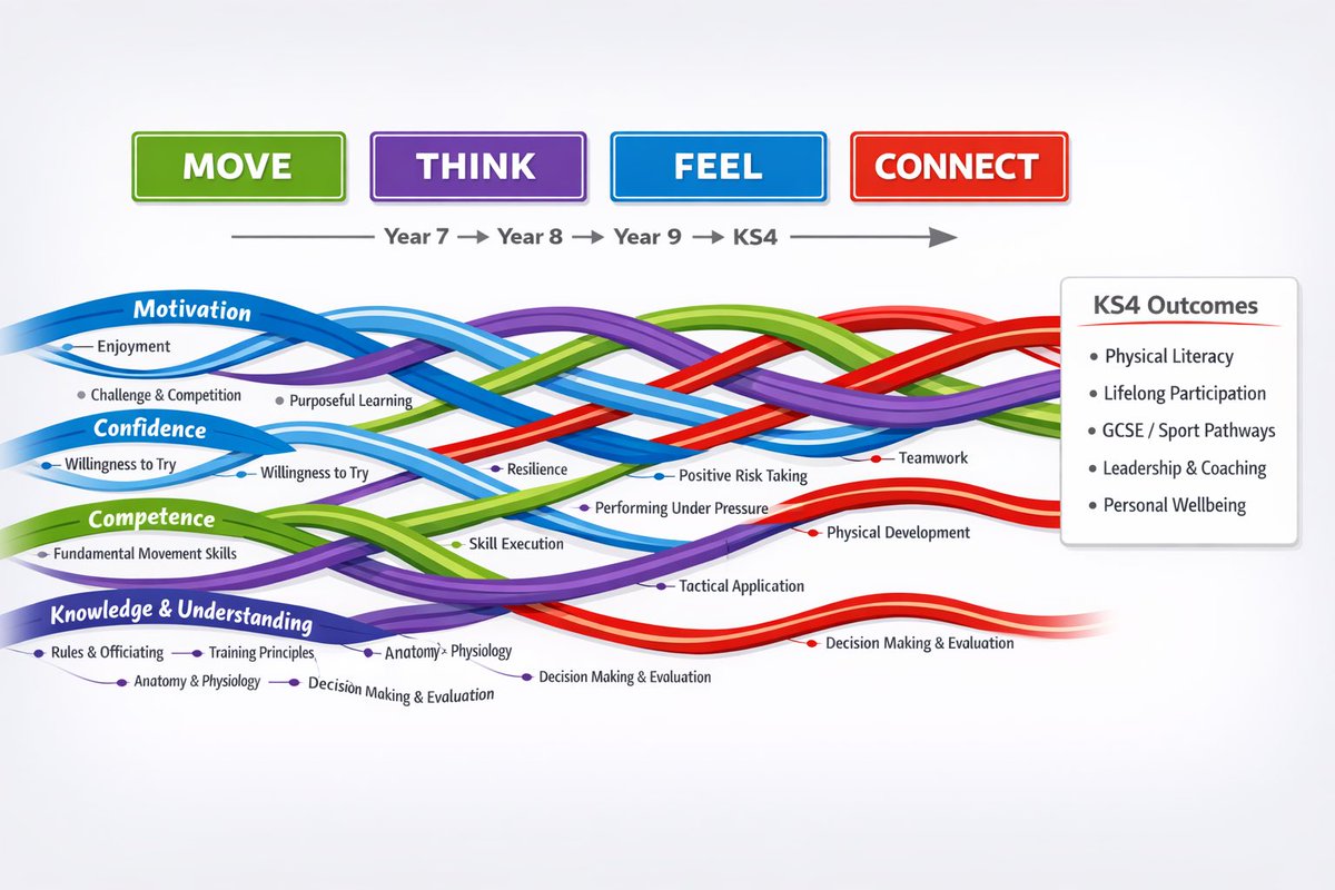 Will Grove tweet media