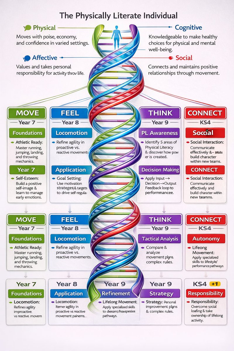 Will Grove tweet media