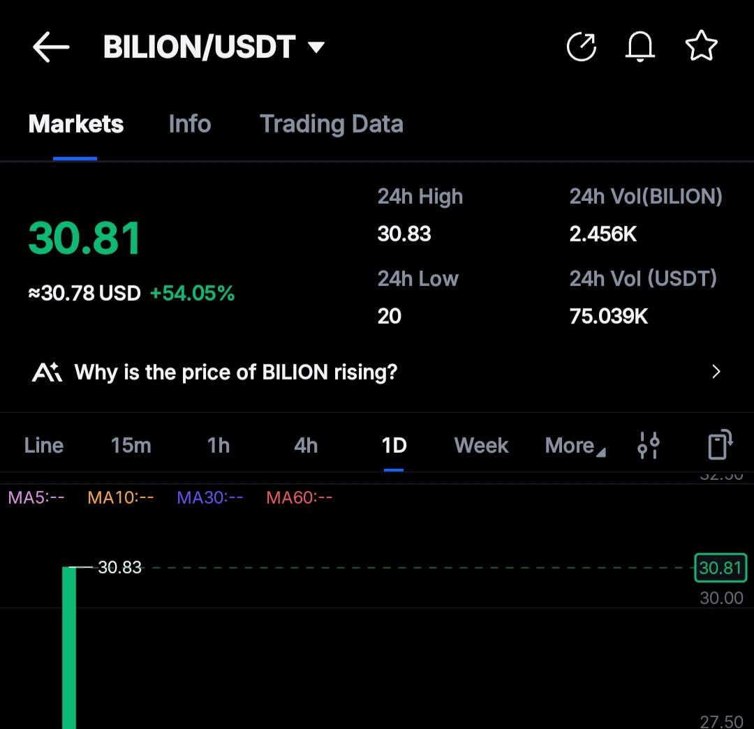 $BILLION is trading $30 on MEXC 

How true is this??
