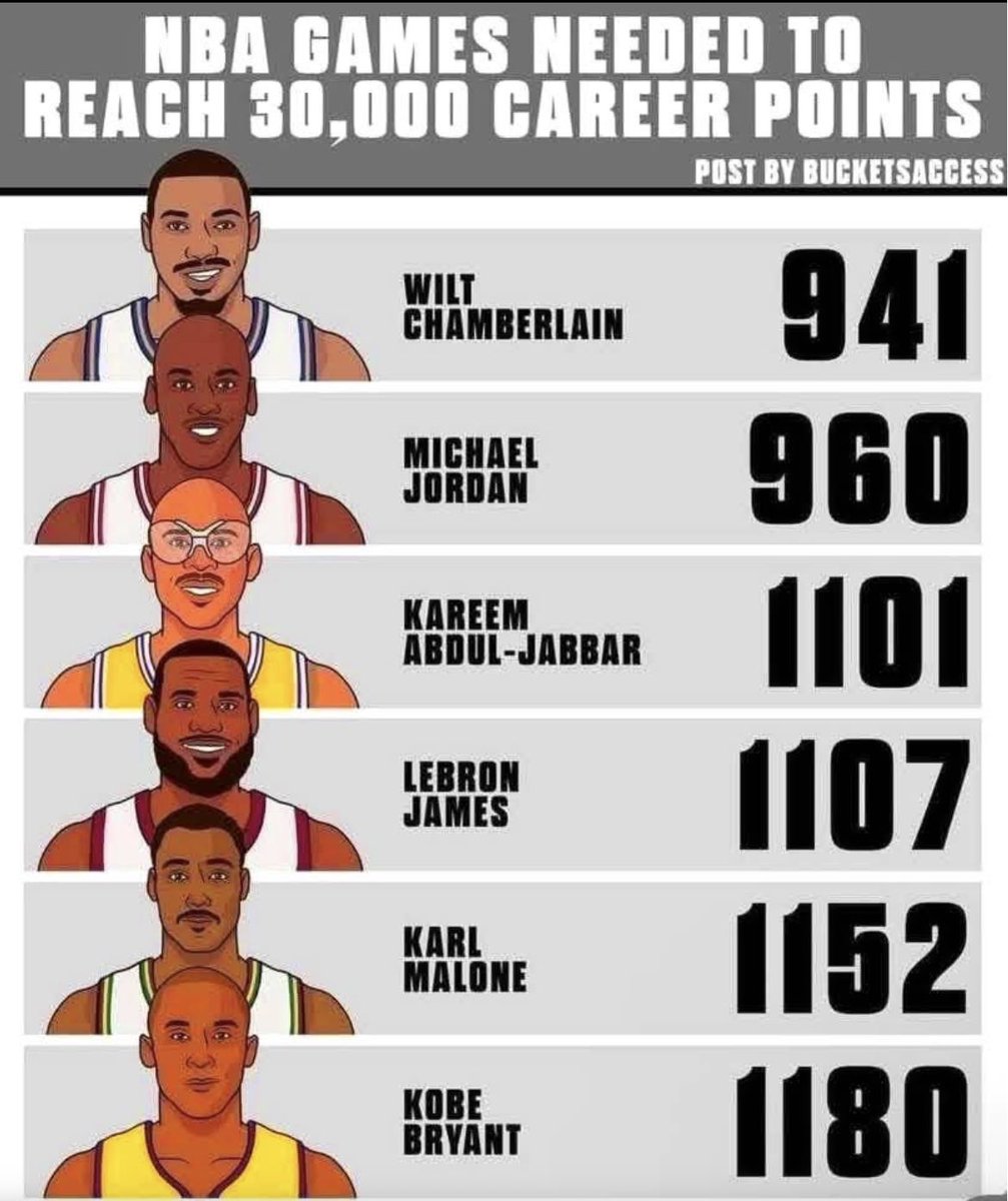 Wilt and Jordan ridiculous