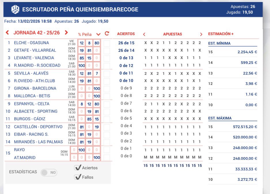 Buenas noches ‼️‼️

Este es nuestro pronóstico para esta jornada que acaba de empezar ⚽️⚽️

19,50€ para jugarnos 26 apuestas ☘️☘️

Hoy solo un partido. 

ELCHE - OSASUNA

Suerte ❤️‍🔥❤️‍🔥