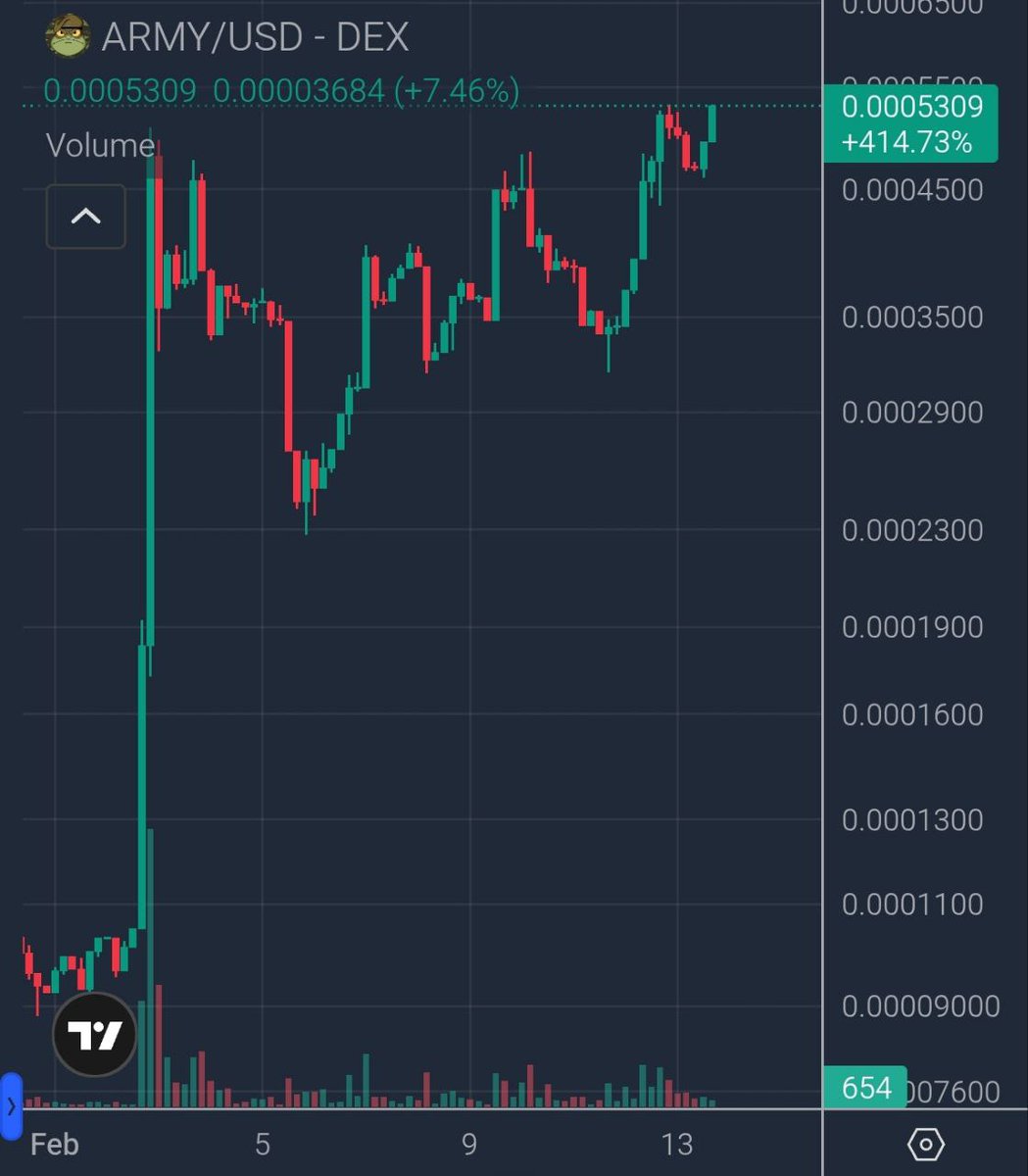 Day 39 of shilling $ARMY to the legends <a href="/cobie/">Cobie</a> <a href="/rajgokal/">raj 🖤</a> <a href="/toly/">toly 🇺🇸</a>

39days in and conviction has outlasted noise, rotations, and doubt. No rush, no desperation  just disciplined presence compounding daily. Movements that endure aren't loud every day they're consistent every day🐸🪖