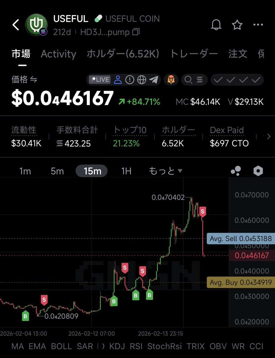 uselessが落ちてきたあたりからなんとなくで目つけてたやつ
devがやる気出したり他のコインローンチしたりで売ったりしてたけど昨日やっとやる気になったからIN
結局2倍にもならんかったけど、こんな半年以上前のコインでも勝てたのが嬉しかったです。