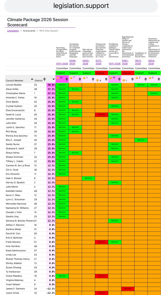 NYC Climate Package tweet media