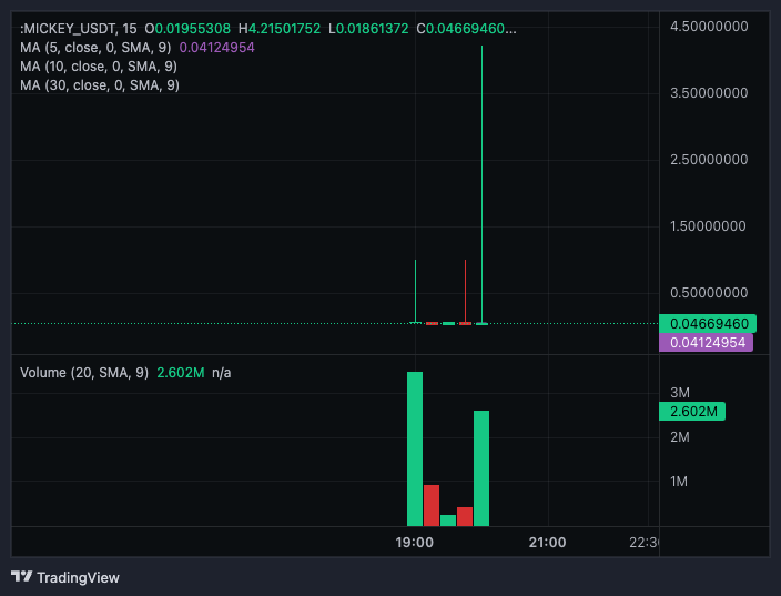 Mickey Token tweet media