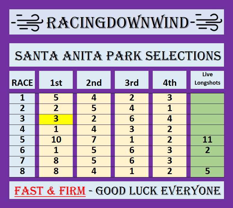 RacingDownWind's tweet image. Santa Anita Park: Friday 2/13/2026  🌤️☀️🌞

Free Selections from @RacingDownWind

@santaanitapark #Handicapping @FanDuel_Racing #HorseRacing #HorseRacinTips @GulfstreamPark @OaklawnRacing @TheNYRA @fairgroundsnola