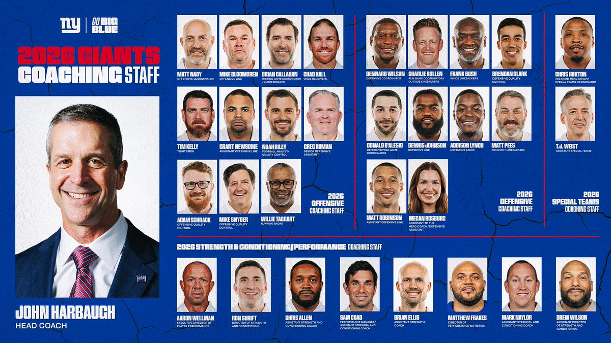 John Harbaugh has announced his coaching staff ✔️

📰: nygnt.co/gcs213