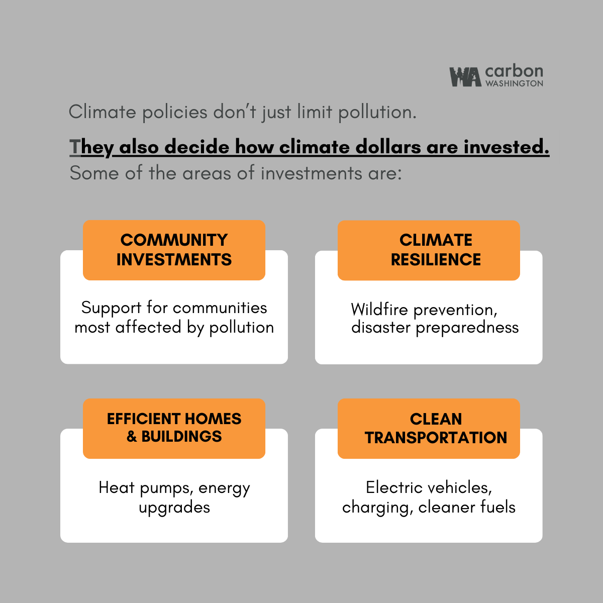 #Climatepolicy goes beyond limits on pollution, it’s about where climate dollars are invested.

As lawmakers debate using #ClimateCommitmentAct funds for other purposes, it’s important to remember why these dollars exist: to reduce emissions and invest in communities across WA.