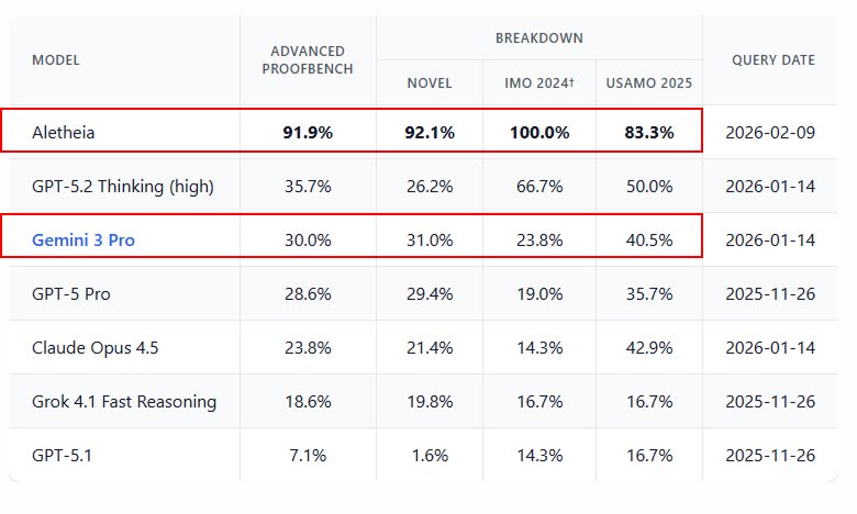 Ab Homine Deus tweet media