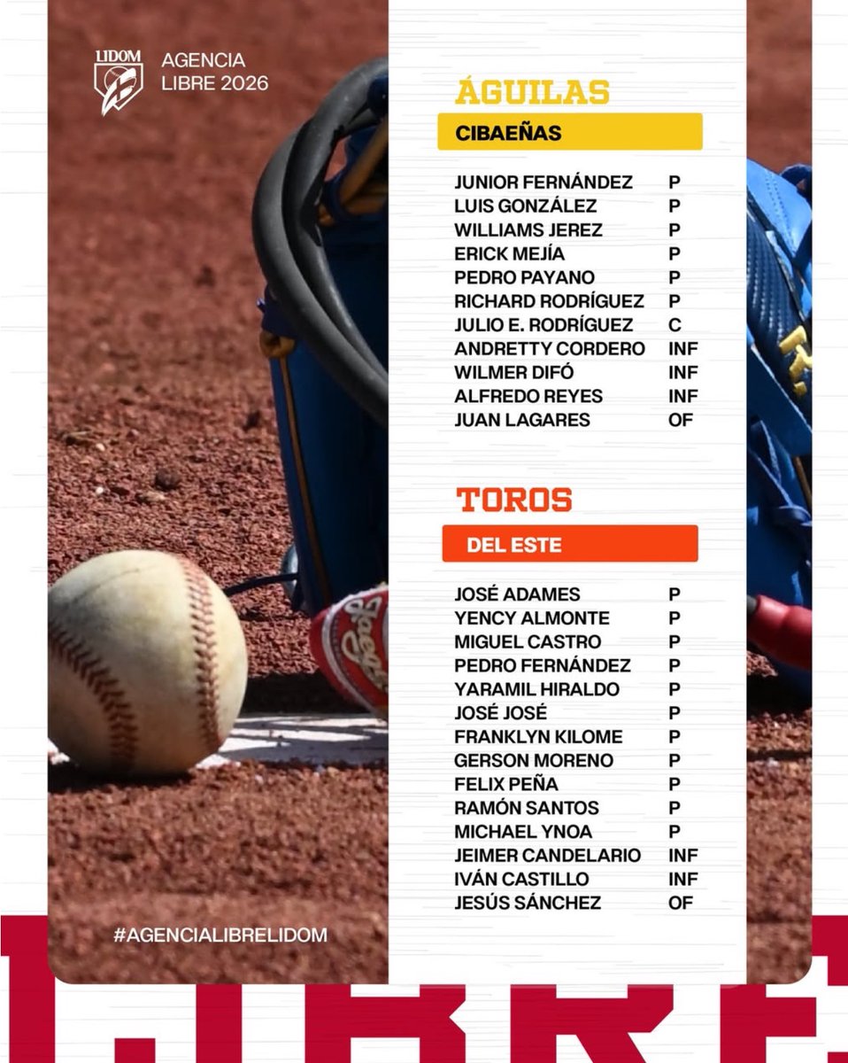 Marovasquezrd's tweet photo. Listado de los jugadores #agenteslibres para esta temporada en #LIDom #Agencialibre https://t.co/AkmtqCf0oC