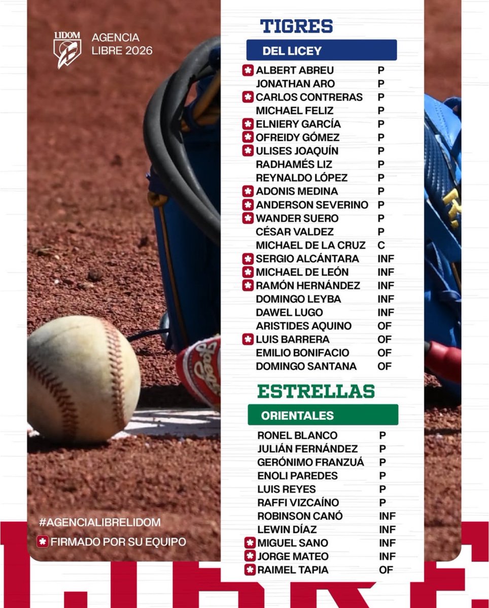 Marovasquezrd's tweet photo. Listado de los jugadores #agenteslibres para esta temporada en #LIDom #Agencialibre https://t.co/AkmtqCf0oC