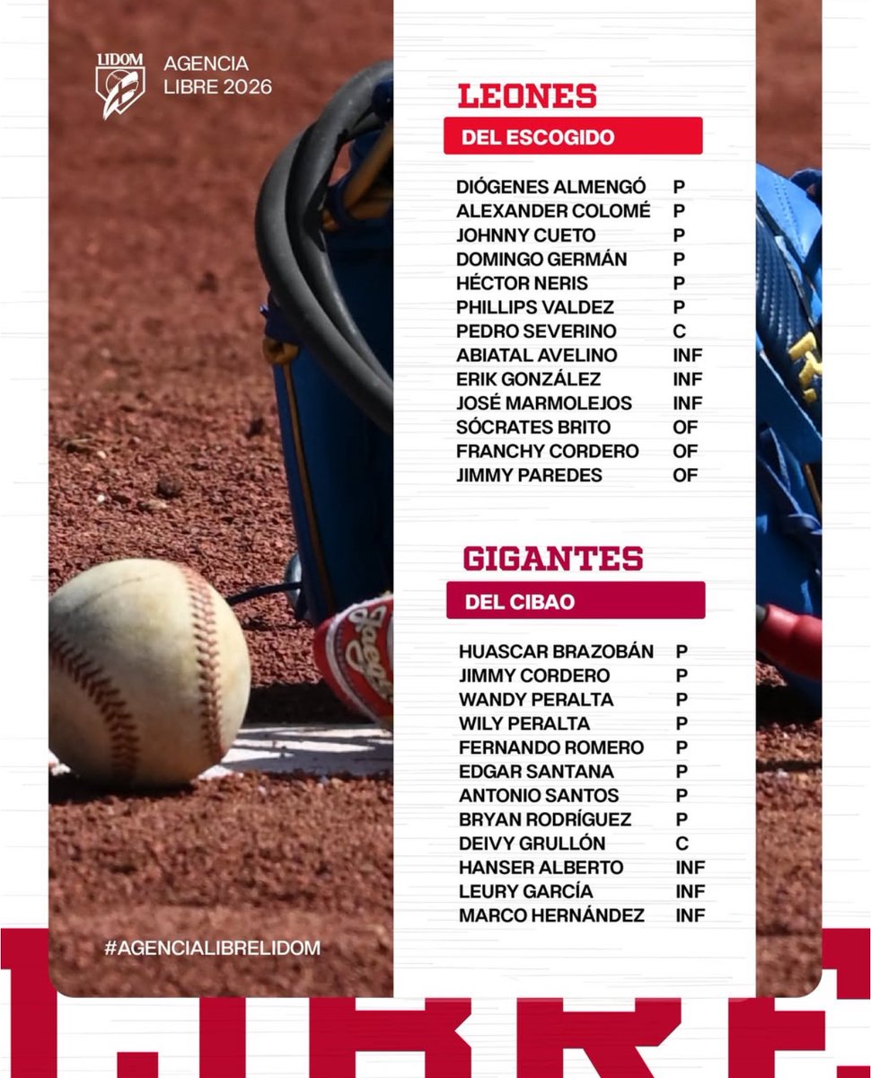 Marovasquezrd's tweet photo. Listado de los jugadores #agenteslibres para esta temporada en #LIDom #Agencialibre https://t.co/AkmtqCf0oC
