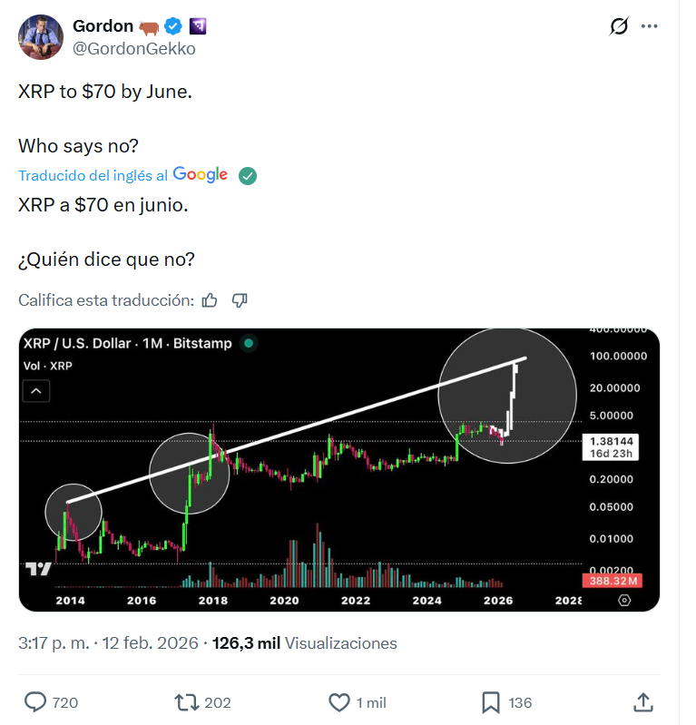 MiyagiCripto's tweet photo. Por aquí mandan #xrp a 70$ en junio.

Y yo, que soy un ser tan generoso, sortearé 1 #bitcoin entre todos los que Me sigan👀 y den Me gusta❤️ a este post.

Y además te daré 1.000$ en la #crypto que elijas en comentarios.

1 millón de seguidores tiene esta cuenta. Sabrá cosas, ¿no? https://t.co/ZjqPTAtELJ