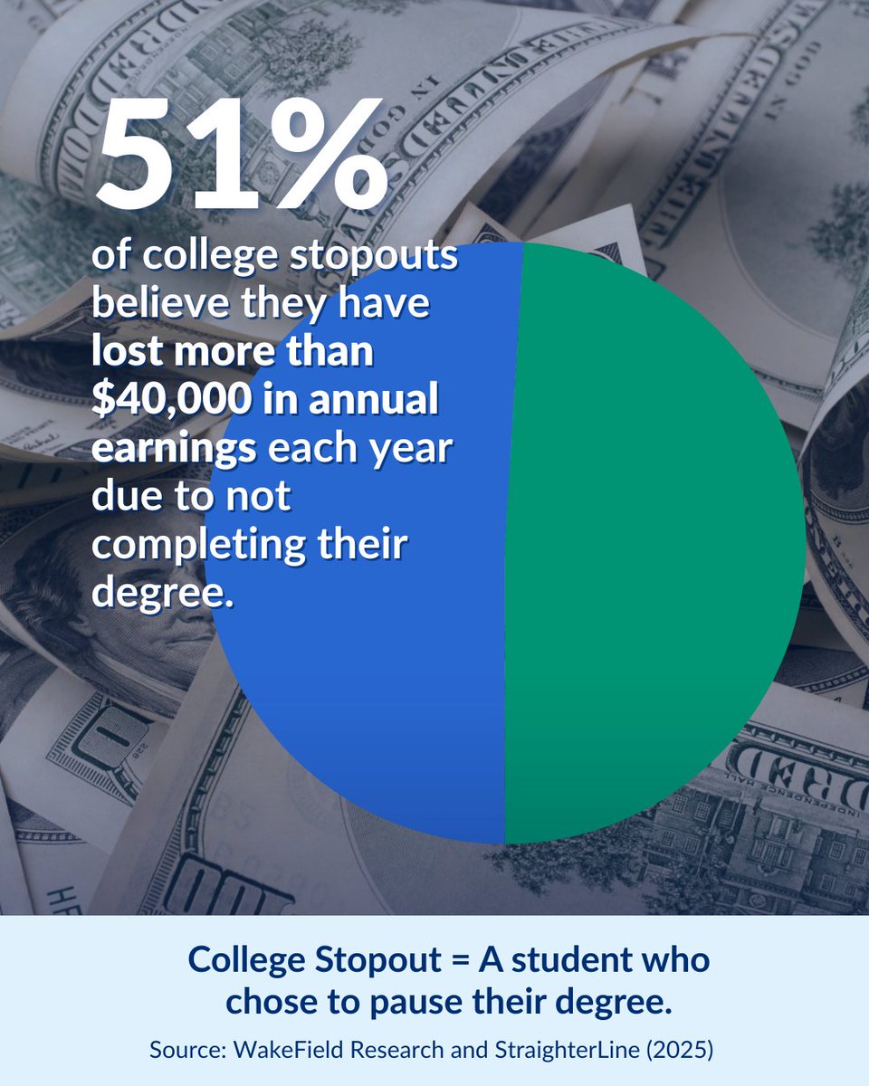 StraighterLine tweet media