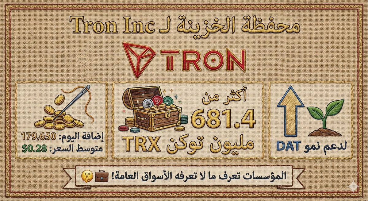 LOGYBTC's tweet photo. هل تتابع محفظة الخزينة لـ Tron Inc؟ 🕵️‍♂️
اليوم تمت إضافة 179,650 TRX بمتوسط سعر 0.28$.
السر في هذا التجميع هو الوصول بالخزينة إلى أكثر من 681.4 مليون توكن لدعم نمو DAT.
المؤسسات تعرف ما لا تعرفه الأسواق العامة! 🤫💼
#TRON
#TRONGlobalFriends
#trx
@TronDao_AR 
@TRONSCAN_ORG https://t.co/9UxY9NCRLj