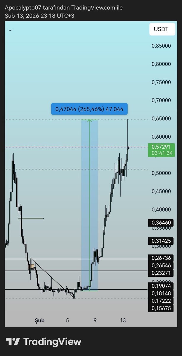 Crypto Arena tweet media