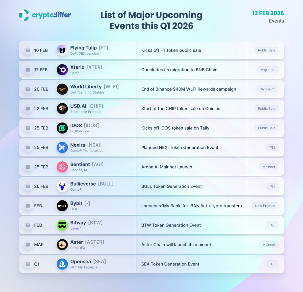 CryptoDiffer Analytics tweet media